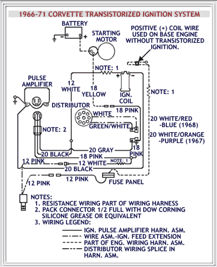 1966-71 Corvette Transistorized Ignition System Wiring Diagram